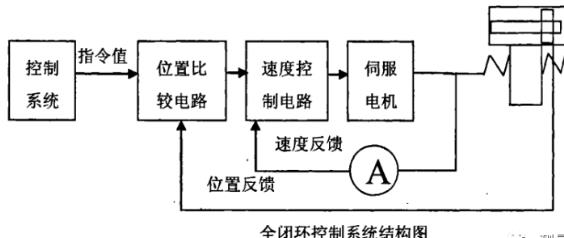 海北蔡司海北三坐标测量机