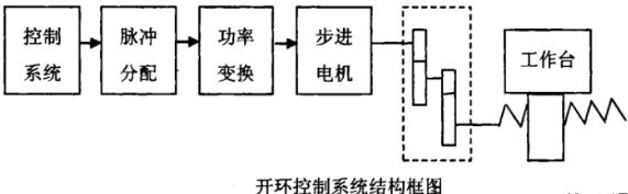 海北蔡司海北三坐标测量机