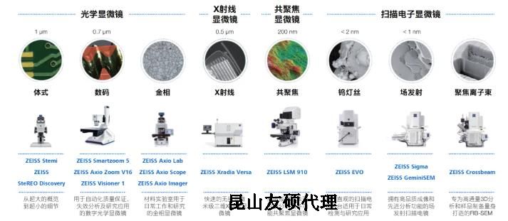 海北蔡司海北扫描电镜